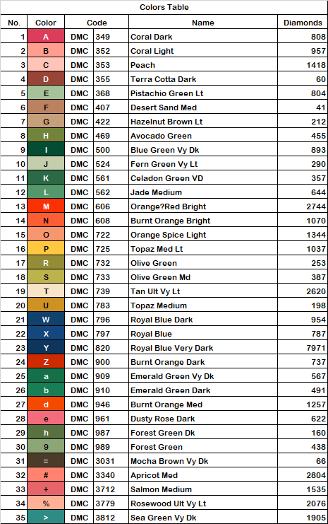 Forest Gems | Portrait Diamond Painting